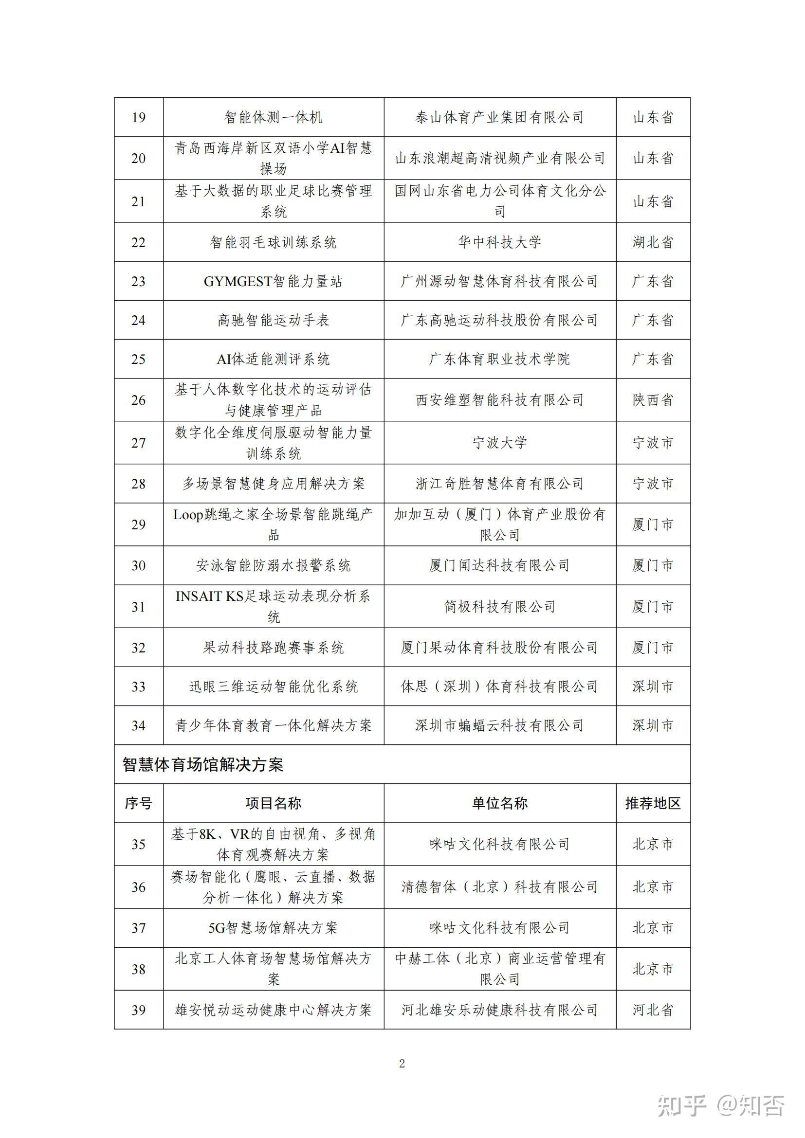 社区智慧体育激发动力(图1)