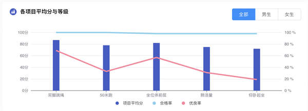 【智能体育场馆管理系统】免费在线试用_软件库_选软件网(图1)