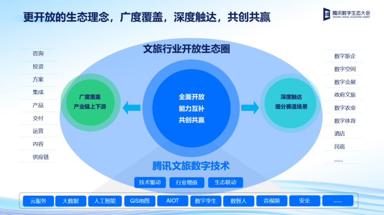 【新闻随笔】体育消费未来场景在生活的每处角落(图1)