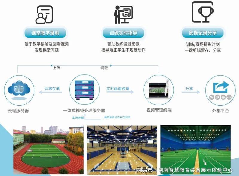 2026年至今智慧体育场馆解决方案可靠厂商推荐单(图1)